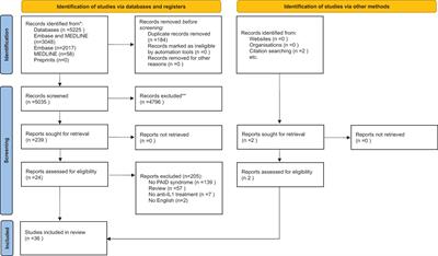 Efficacy and safety of anakinra and canakinumab in PSTPIP1-associated inflammatory diseases: a comprehensive scoping review